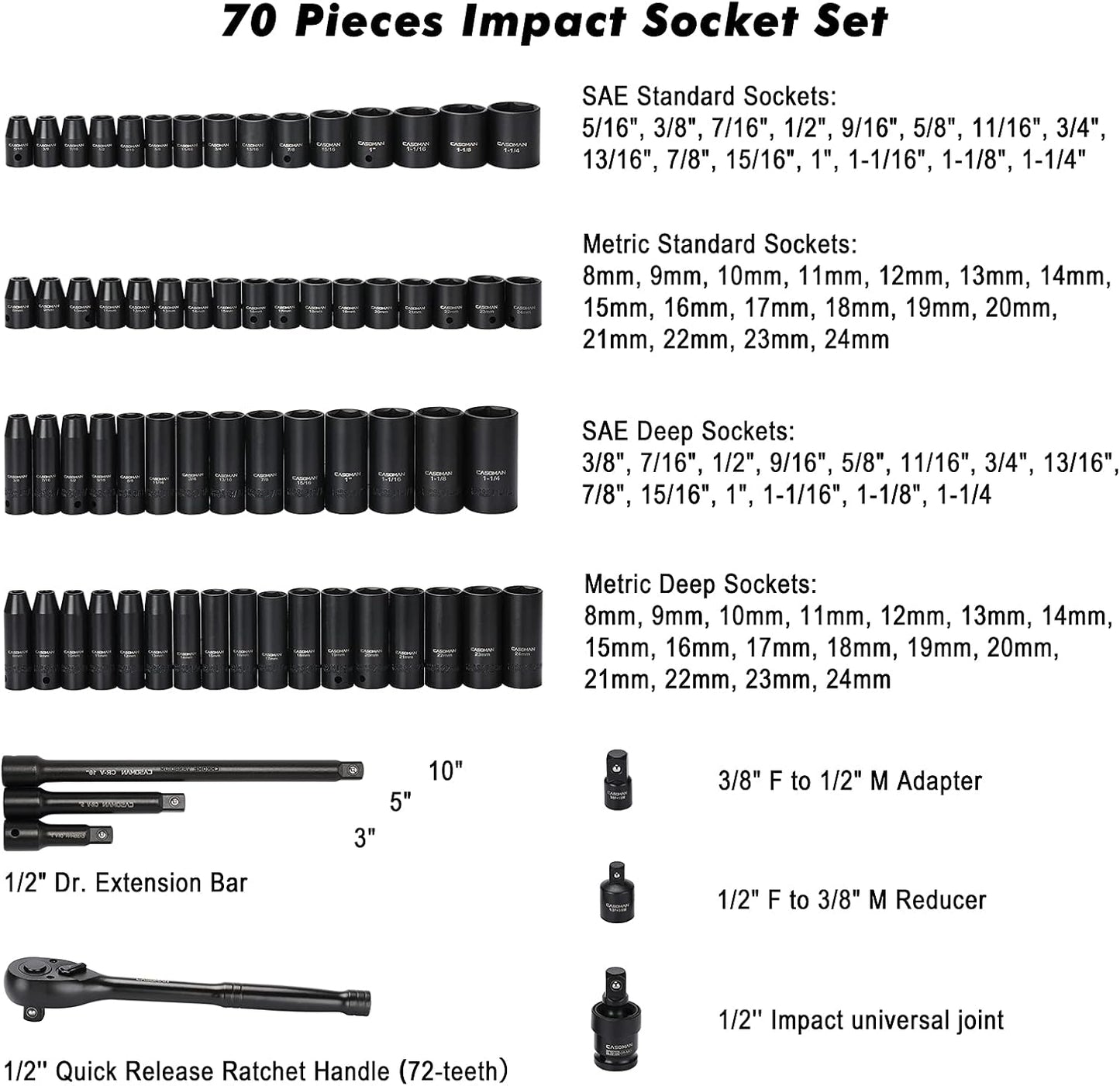 Impact Socket Master Set