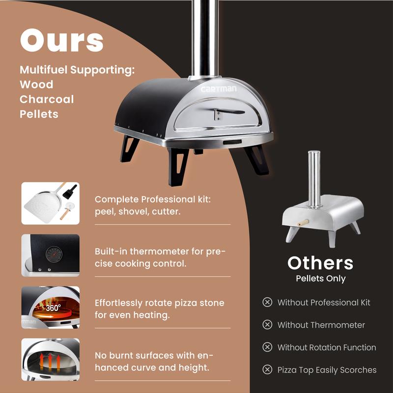 Wood Fired Portable Pizza Ovens