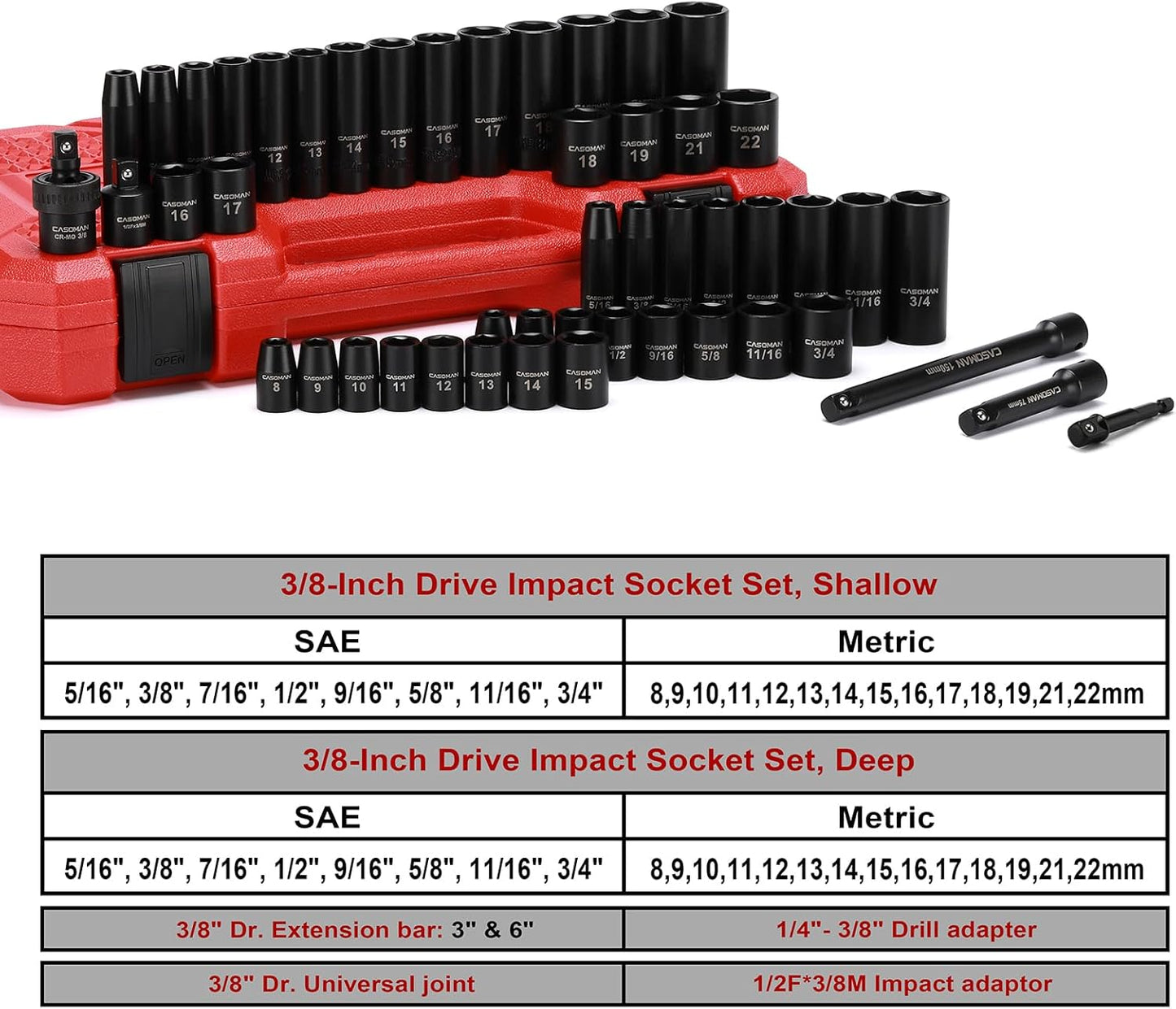 Impact Socket Master Set